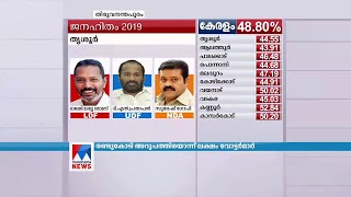 വോട്ടെടുപ്പ് തുടരുന്നു; ഉച്ച പിന്നിടുമ്പോഴും ശക്തമായ പോളിങ് | Loksabha Election 2019