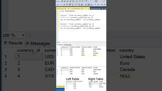 #SQL Left Join vs Inner Join Difference. #datascience #programming #coding #sqltutorial