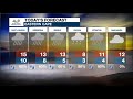 Weather Forecast | 28 August 2021