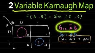 Karnaugh Map : 2 Variable K Map Explained