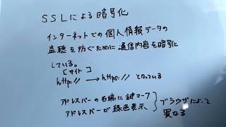 SSLによる暗号化