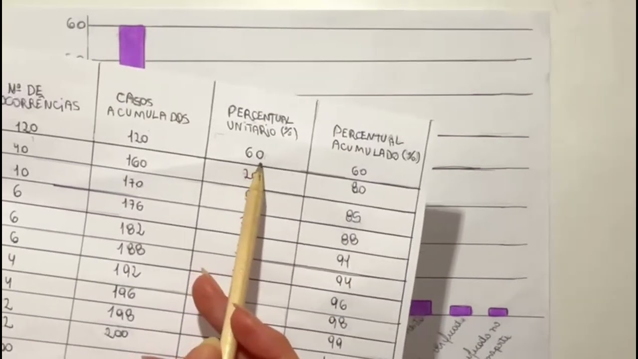 Diagrama De Pareto E Diagrama De Ramos E Folhas - YouTube