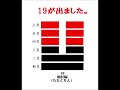 ロト6占い大予想　はたして当たるのか　第1495回　易占い