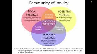 community of inquiry