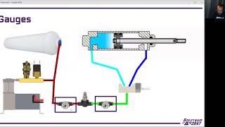 C1.4 Intro to Pneumatics