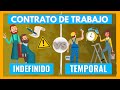 ➡️ CONTRATOS LABORALES: ¿Qué TIPOS Hay? Con EJEMPLOS en 7 minutos .