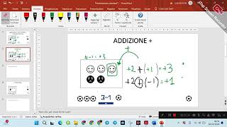 Addizione e sottrazione di numeri relativi