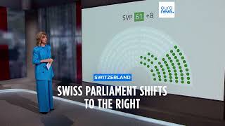 Switzerland: Right-wing populists strengthen hold after federal elections - 2023