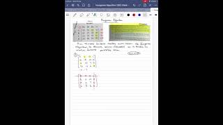 Hungarian algorithm (minimising) Discrete models