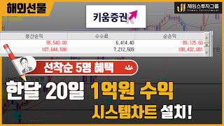 주식투자 해외선물 왕초보 하루 500만원 한달 20일 1억 이상 수익내는 시스템차트 ★ 선착순 5명 설치 ★