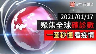 馬來西亞單日確診新高 印尼呼籲民眾接種疫苗 英國G7峰會共商抗疫｜寰宇新聞20210117