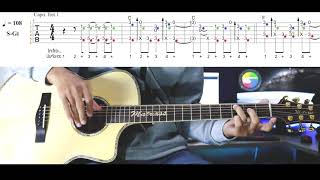 สอน Fingerstyle and Rhythm จากเพลง คั่นกู ท่อน Intro