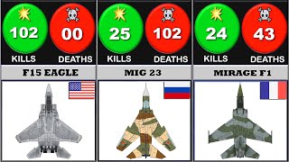 Fighter Jet Dogfight Scores Comparison