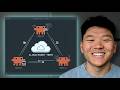 I Tested Claude's New Managed Agents... What You Need To Know