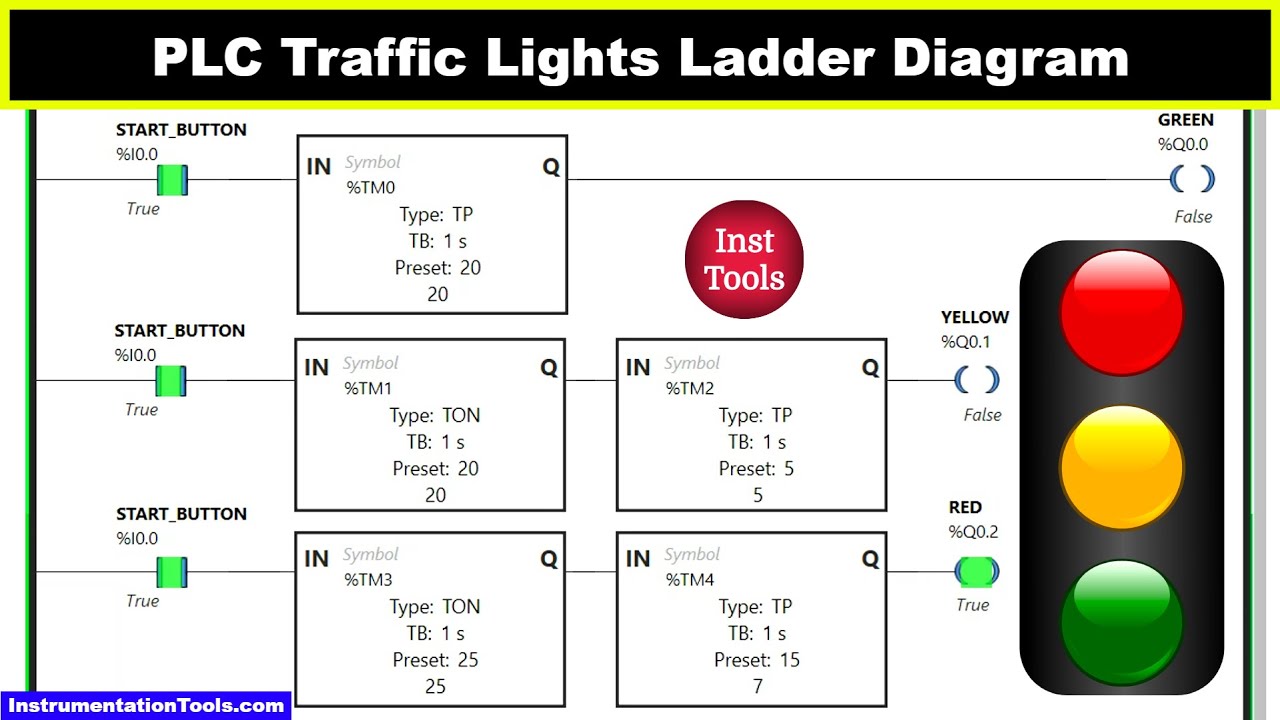 Traffic Light Plc Program Siemens Plc Programming Infoupdate Org