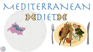 The Mediterranean Diet Explained.