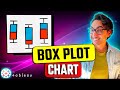 Tableau Charts: Box Plot | #Tableau Course #130