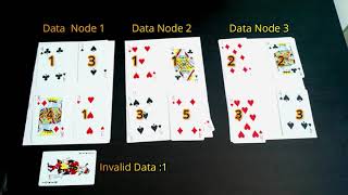 Demonstration of Map Reduce Programming with a card game.