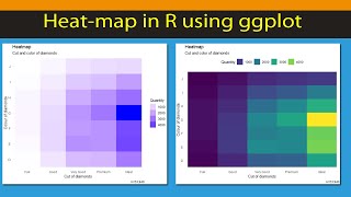 [R Beginners]- Publication ready heatmaps in gpplot. [Code included]