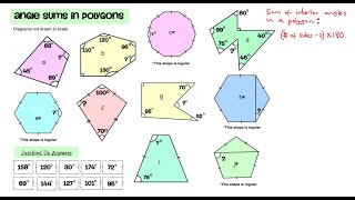 Calculating Angles in Polygons