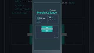 CSS Margin Collapsing for Empty Elements