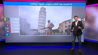 طبيبة مختصة بفيروس كورونا تتحدث عن الأوضاع الصحية في إيطاليا