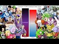 Universe 7 VS All Universes POWER LEVELS All Gods, All Angels & All Tournament of Power Fighters DBS