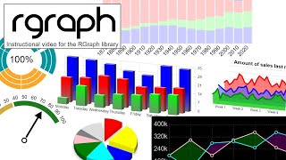 An introduction to the new RGraph scaling feature