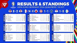 UEFA EURO 2024 Qualifiers - France vs Gibraltar - Results & Standings as of 19 November 2023