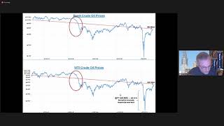 ECO 3250 - Economic Numbers, Oil, Federal Reserve, Interest Rates, Interest Arbitrage, - Lec 3