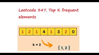 Leetcode 347. Top k freq elements using priority queue