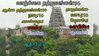 மனித உடல் தத்துவங்கள்.Philosophy of human body.