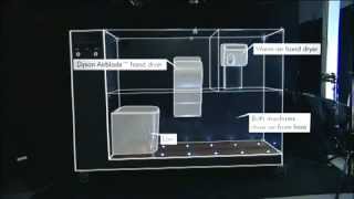 Dyson Airblade™ hand dryer smokebox test