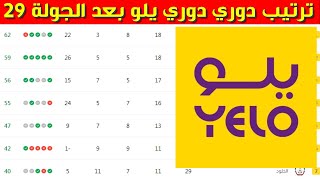 ترتيب دوري يلو بعد الجولة 29 ⚽️دوري الدرجة الاولى السعودي 2023