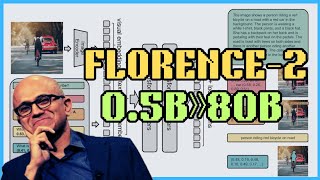 Florence 2 - BEST Open Source Model Released By Microsoft | Training, Inference
