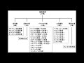 キリスト教、ユダヤ教の終末予言、ヨハネの黙示録とは何か。実際にヨハネの黙示録通りに物事は進んでいる。