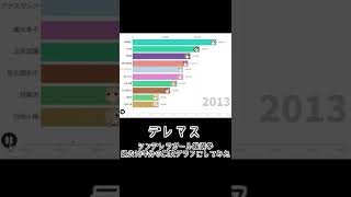 デレマス シンデレラガール総選挙TOP10の歴史　#shorts