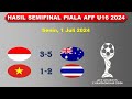 Hasil Semifinal Piala AFF U16 2024 Malam Ini │ Indonesia vs Australia │ Senin, 1 Juli 2024 │