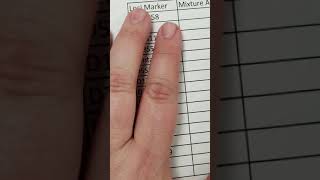 Reading an Electropherogram and identifying DNA Fingerprints