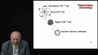 Капитонов И.М. - Физика атомного ядра и частиц - 1.  Радиоактивность. Релятивистская кинематика