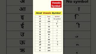 हिंदी स्वर चिह्न l Hindi Vowels Symbols l Learn English Alphabet with Nursery