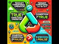 Ternary Conditional Operator in Java