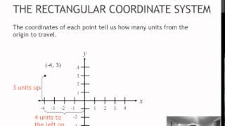 27 The Rectangular Coordinate System (2.1)