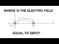 Where is the electric field equal to zero?