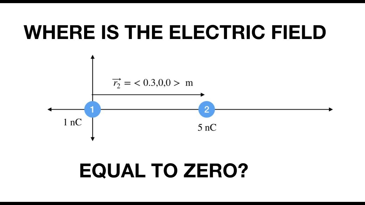 Where Is The Electric Field Equal To Zero? - YouTube