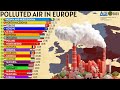 The Countries with the Most Polluted Air in EUROPE