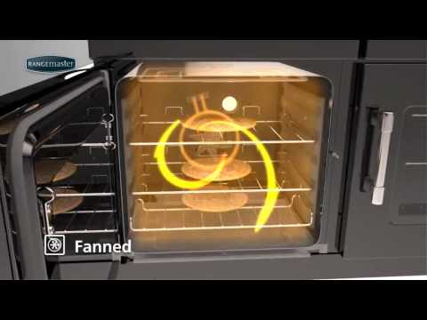 What is 190 degrees in a fan forced oven?