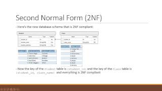 Beginner SQL - 13 - Normalization - Part 2