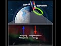 VISIONS and VISIONS-2: sounding rocket missions to study Earth’s escaping atmosphere