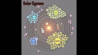 The planets with their named moons and some significant dwarf planets. #planets Source-starwalkapp